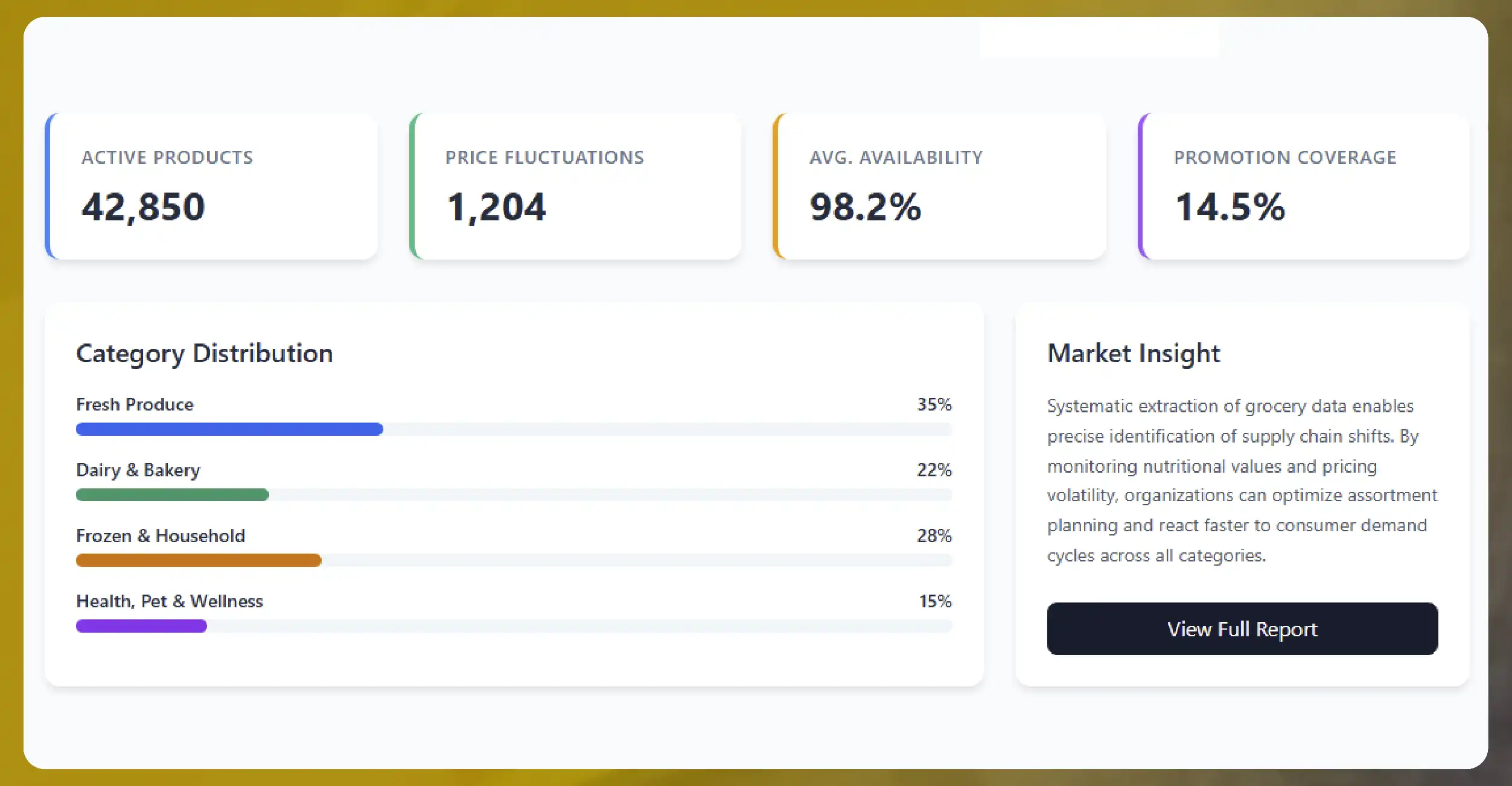 Understanding the Importance of Ocado Grocery Data